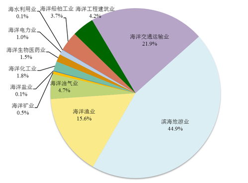 光刻胶领域,我国取得新突破