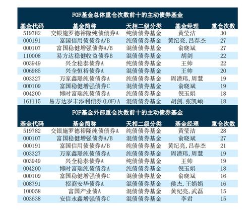 防守还是出击?“基金买手”四季度这样干