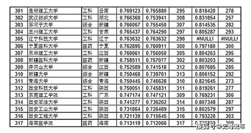 北京理工大学录取分数线(北京信息科技大学录取分数线)
