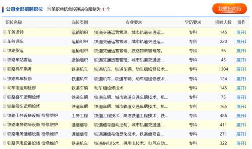 铁路学校招生要求如下(铁路学校报名)