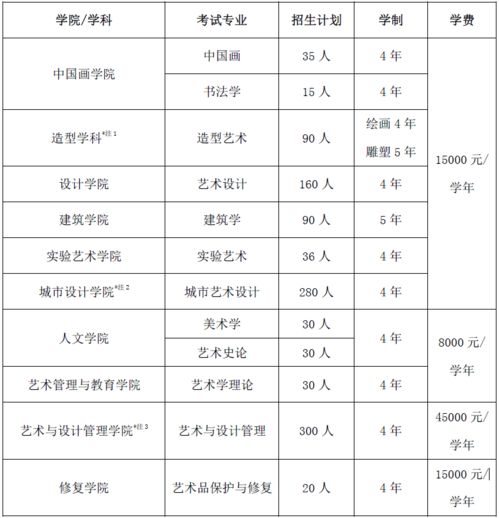 2025北京提招学校一览表最新(北京2021提招)