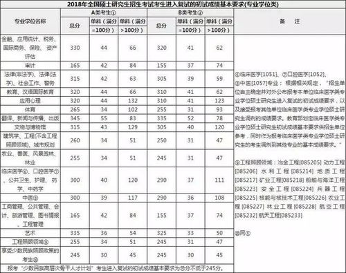 考研成绩国家线(考研成绩国家线预测)