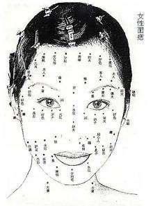 脸上长痣图解:脸上长痣的图解指南,类型、位置与健康解读