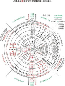 星盘占卜:星盘占卜,解码灵魂密码,开启你的宇宙人生指南 星盘占卜:星盘占卜,解码灵魂密码,开启你的宇宙人生指南
