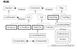 java持久层框架有哪些:Java持久层框架有哪些?全面解析与对比