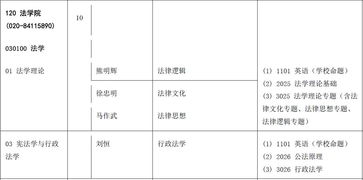 中山大学25届考研招生目录(2020中山大学研究生) 中山大学25届考研招生目录(2020中山大学研究生)