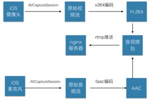 h5前端开发主要做什么:H5前端开发主要做什么?解析H5前端开发的主要职责与工作内容