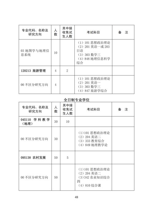 华中师范大学研究生招生简章(华中师范大学考研招生简章) 华中师范大学研究生招生简章(华中师范大学考研招生简章)