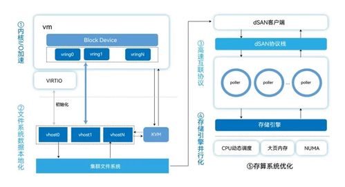浪潮信息公布“一种任务调度设备、系统、方法、介质、程序产品及主板”专利 浪潮信息公布“一种任务调度设备、系统、方法、介质、程序产品及主板”专利
