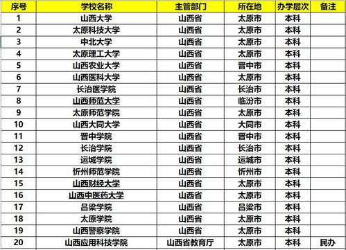 江苏最好15所大学排名(江苏省公办大专学校排名) 江苏最好15所大学排名(江苏省公办大专学校排名)