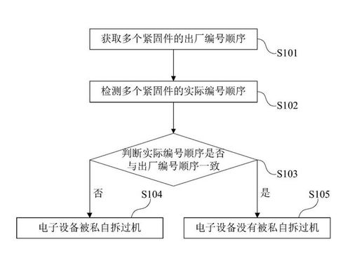 像素软件公布“自动进行游戏的方法、装置、电子设备及存储介质”专利 像素软件公布“自动进行游戏的方法、装置、电子设备及存储介质”专利