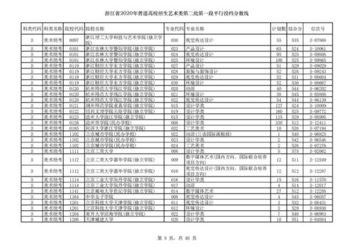 全国高校录取分数线一览表2022(全国各高校录取分数线公布总汇) 全国高校录取分数线一览表2022(全国各高校录取分数线公布总汇)