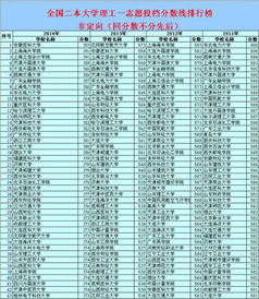 全国最好的二本大学排名(全国最好二本大学排名理科前十所)