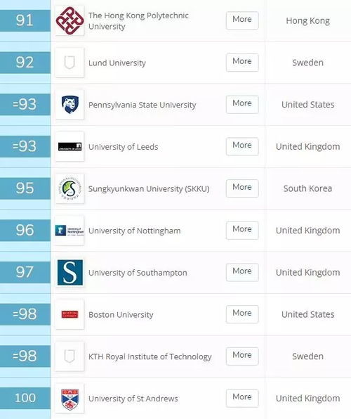国内一般承认qs排名多少(国内承认的世界大学排名) 国内一般承认qs排名多少(国内承认的世界大学排名)