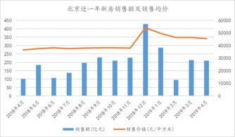 当前房地产市场的现状是:新房有价无量,二手房以价换量 当前房地产市场的现状是:新房有价无量,二手房以价换量