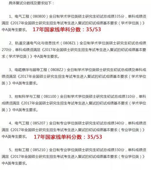 西南交通大学研究生招生网(西南交通大学研究生招生网电气学院)
