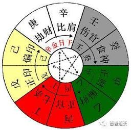 偏财在哪一柱发大财巨富:命理玄机,偏财藏于哪一柱?揭秘八字中的暴富密码 偏财在哪一柱发大财巨富:命理玄机,偏财藏于哪一柱?揭秘八字中的暴富密码
