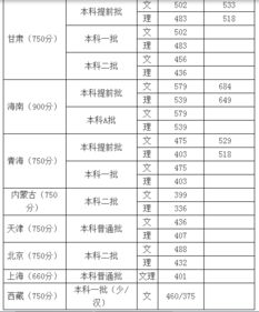 外国语学院录取分数线(黑龙江外国语学院录取分数线) 外国语学院录取分数线(黑龙江外国语学院录取分数线)