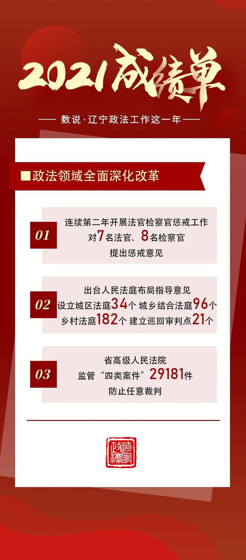 2025辽宁取消专升本(2021年辽宁专升本停考专业) 2025辽宁取消专升本(2021年辽宁专升本停考专业)