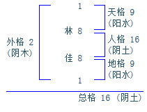 出生时辰五行查询起名:根据出生时辰五行查询起名,科学平衡命理的黄金法则 出生时辰五行查询起名:根据出生时辰五行查询起名,科学平衡命理的黄金法则