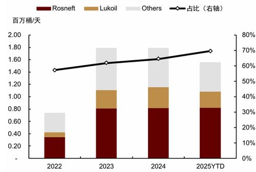 中金大宗商品|石油：地缘新变化，溢价或回归