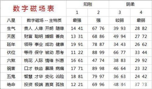 查手机吉凶号码:手机号码吉凶解析,传统玄学与数字密码的现代解读
