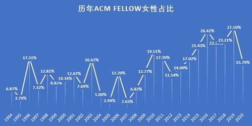 测试缘分指数:精准测算爱情匹配度,科学揭秘测试缘分指数的三大维度