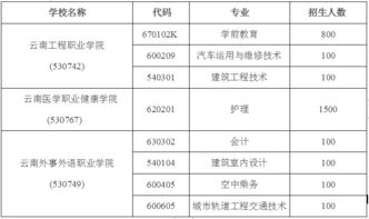 200分可以上的大专学校(200分可以上的大专学校公办) 200分可以上的大专学校(200分可以上的大专学校公办)