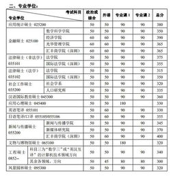 北京大学考研分数线(北京大学考研分数线查询) 北京大学考研分数线(北京大学考研分数线查询)