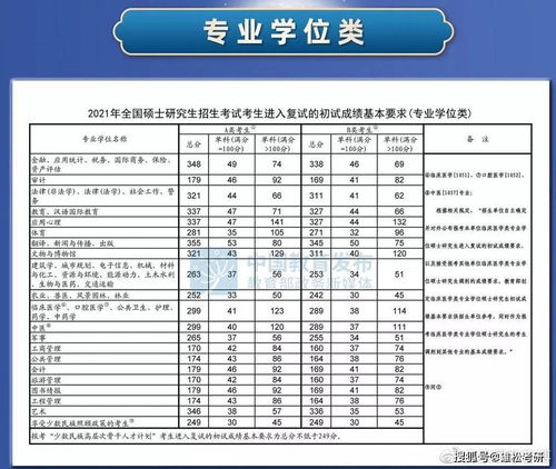 2022年考研国家分数线(考研国家分数线2021年) 2022年考研国家分数线(考研国家分数线2021年)