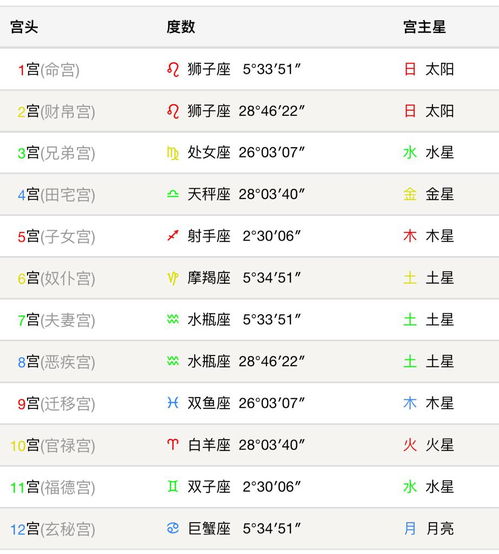 天蝎座太阳月亮上升星座查询:天蝎座太阳、月亮、上升星座查询指南,解锁你的深层性格密码