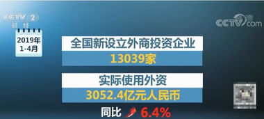 商务部:今年前9月全国吸收外资5737.5亿元人民币 商务部:今年前9月全国吸收外资5737.5亿元人民币