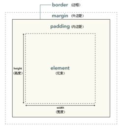 border的solid:CSS中border的solid样式,打造清晰稳定的边框设计 border的solid:CSS中border的solid样式,打造清晰稳定的边框设计
