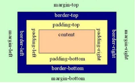 border的solid:CSS中border的solid样式,打造清晰稳定的边框设计 border的solid:CSS中border的solid样式,打造清晰稳定的边框设计