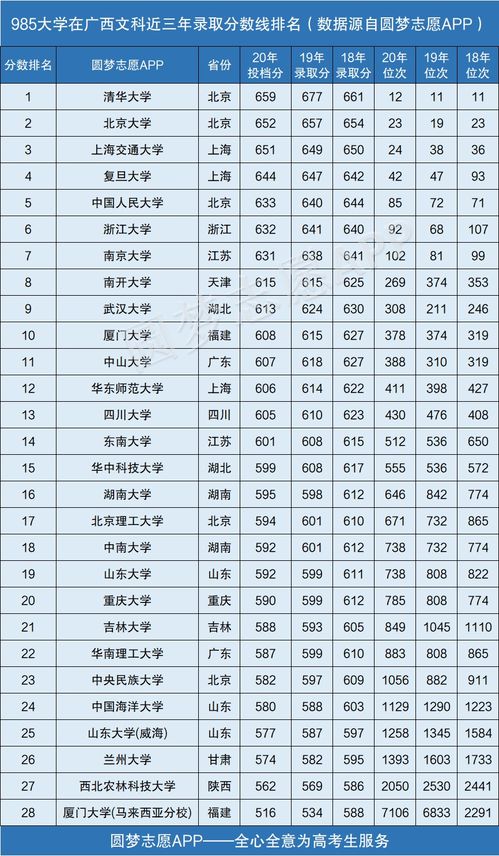 985排名大学排名名单(985排名大学排名名单及录取分数线) 985排名大学排名名单(985排名大学排名名单及录取分数线)