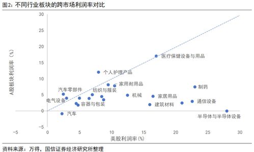 国信证券:对比历史看四中全会公报 五年一次产业变迁 国信证券:对比历史看四中全会公报 五年一次产业变迁