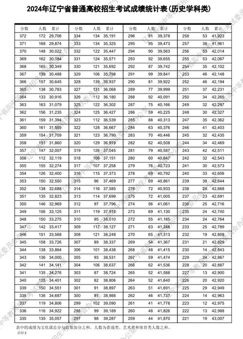 广西一分一档表2024(广西一分一档表2024历史类)