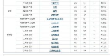356分能上二本吗(356分可以考上哪个大学)