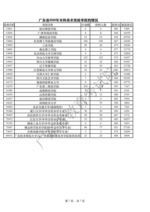 最低分的本科大学(最低分的本科大学广东) 最低分的本科大学(最低分的本科大学广东)