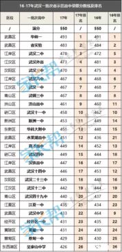 历年高考分数线一览表(历年高考分数线一览表广东) 历年高考分数线一览表(历年高考分数线一览表广东)