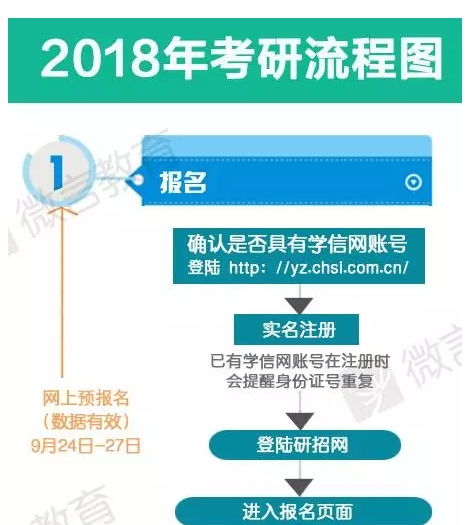中国研究生招生网(研招网)(中国研究生招生网研招网考生信息填写) 中国研究生招生网(研招网)(中国研究生招生网研招网考生信息填写)