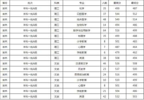 浙江实力最强的二本(浙江比较出色的二本)