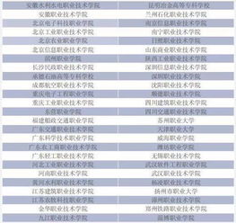 浙江的高职院校排名(浙江高职院校100强) 浙江的高职院校排名(浙江高职院校100强)
