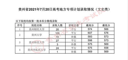 各高校录取分数线和位置排名(各高校录取分数线一览表)