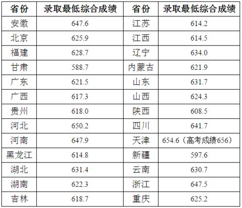 2025录取分数线(哈工大2025录取分数线) 2025录取分数线(哈工大2025录取分数线)