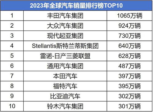世界排名前十位:2023年世界排名前十位,从国家实力到科技前沿的全球全景 世界排名前十位:2023年世界排名前十位,从国家实力到科技前沿的全球全景