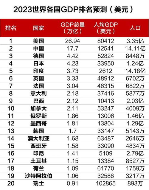 世界排名前十位:2023年世界排名前十位,从国家实力到科技前沿的全球全景 世界排名前十位:2023年世界排名前十位,从国家实力到科技前沿的全球全景