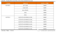 手机号评估价值评估:手机号评估价值评估,从通信能力到商业价值的全面解析 手机号评估价值评估:手机号评估价值评估,从通信能力到商业价值的全面解析