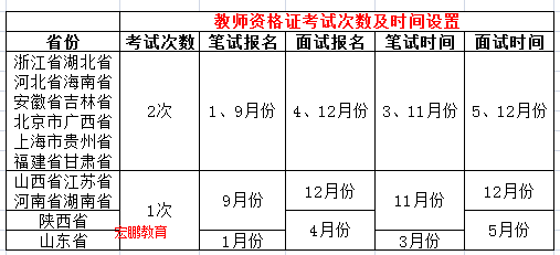 教师资格证考试时间(教师资格证考试时间一年考几次) 教师资格证考试时间(教师资格证考试时间一年考几次)