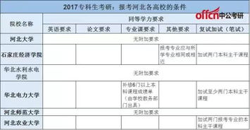 大专怎么直接考研究生(大专怎么直接考研究生报名费多少) 大专怎么直接考研究生(大专怎么直接考研究生报名费多少)